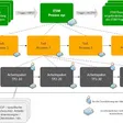 IT Service Consulting Thomas Metzler-Esch